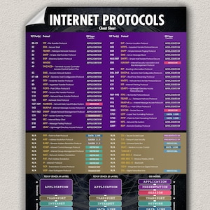 De spiekbriefje over internetprotocollen en gemeenschappelijke TCP-poorten voor netwerkingenieurs