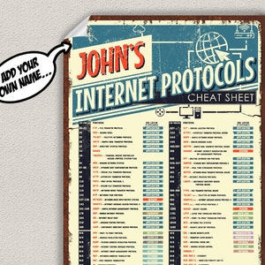 Internet Protocols & TCP Ports Cheat Sheet Poster for Network Engineers ...