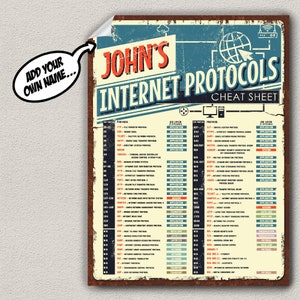 Internet Protocols & TCP Ports Cheat Sheet Poster for Network Engineers