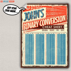 Guia de conversão entre binário, decimal, hexadecimal e ASCII para engenheiros e desenvolvedores de TI.