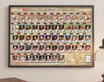 Póster con la cronología definitiva de los reyes y reinas de Inglaterra