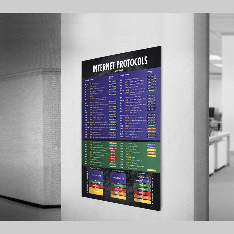 The Internet Protocols & Common TCP Ports Cheat Sheet or - Etsy
