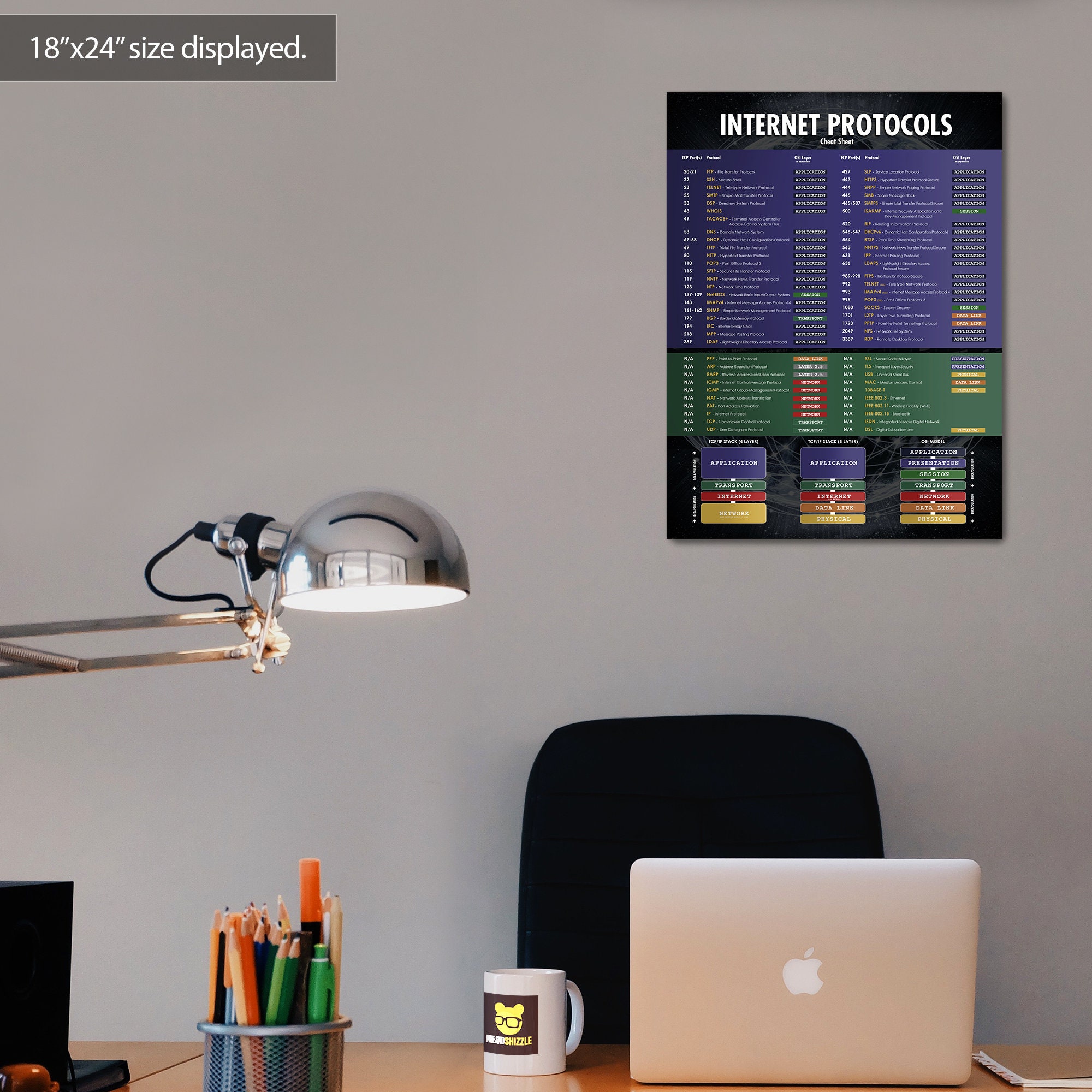 The Internet Protocols & Common TCP Ports Cheat Sheet or - Etsy