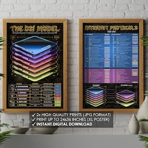 May include: Two framed prints with educational diagrams. The left print shows "THE OSI MODEL" with layers in various colors. The right print is "INTERNET PROTOCOLS CHEAT SHEET". Below is text: "2x HIGH QUALITY PRINTS (JPG FORMAT)"