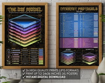 OSI Model and Internet Protocols Poster Prints x2 - Digital Download - for Network Engineers