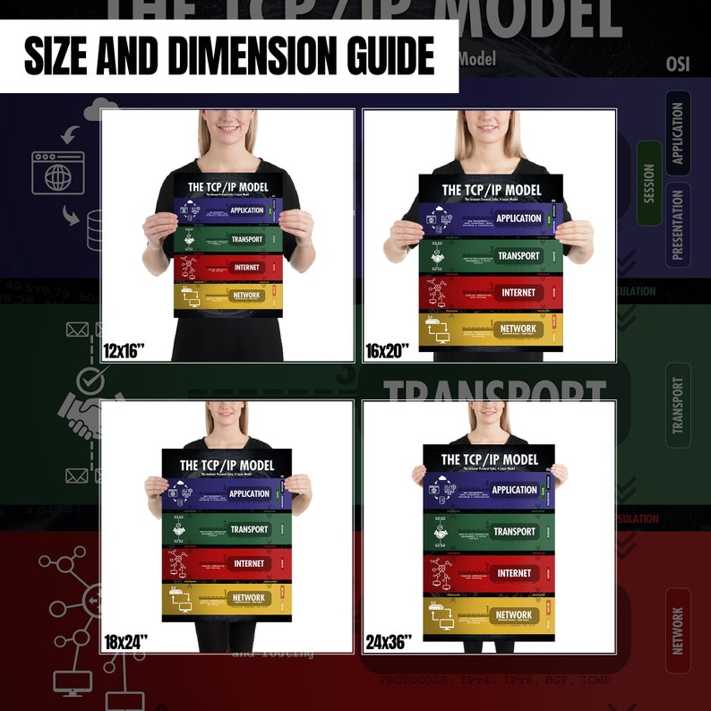 TCP/IP Model 4 or 5 Layer Poster Wall Art for Network - Etsy