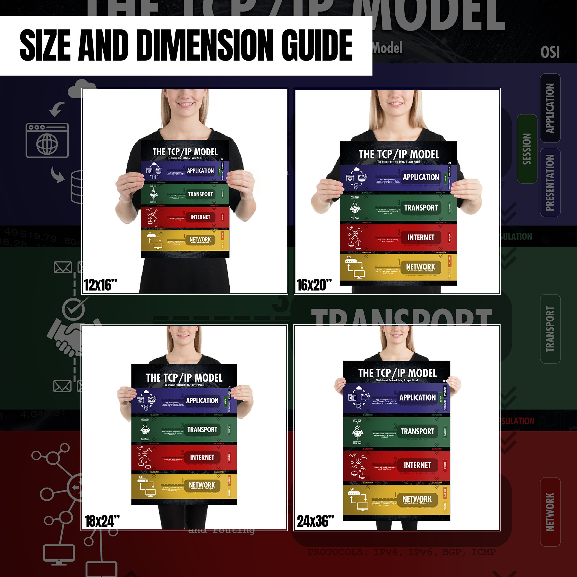 TCP/IP Model 4 or 5 Layer Poster Wall Art for Network - Etsy UK