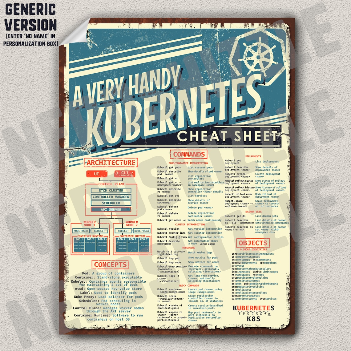 Kubernetes K8S Commands Cheat Sheet Poster for Software Developers - Etsy