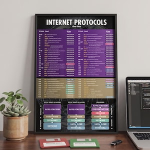 The Internet Protocols & Common TCP Ports Cheat Sheet for Network Engineers
