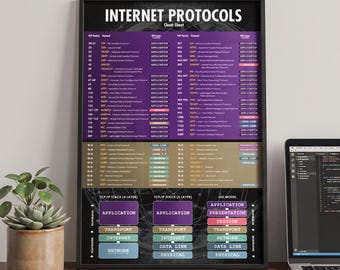 Guia de consulta rápida de protocolos da Internet e portas TCP comuns para engenheiros de rede.