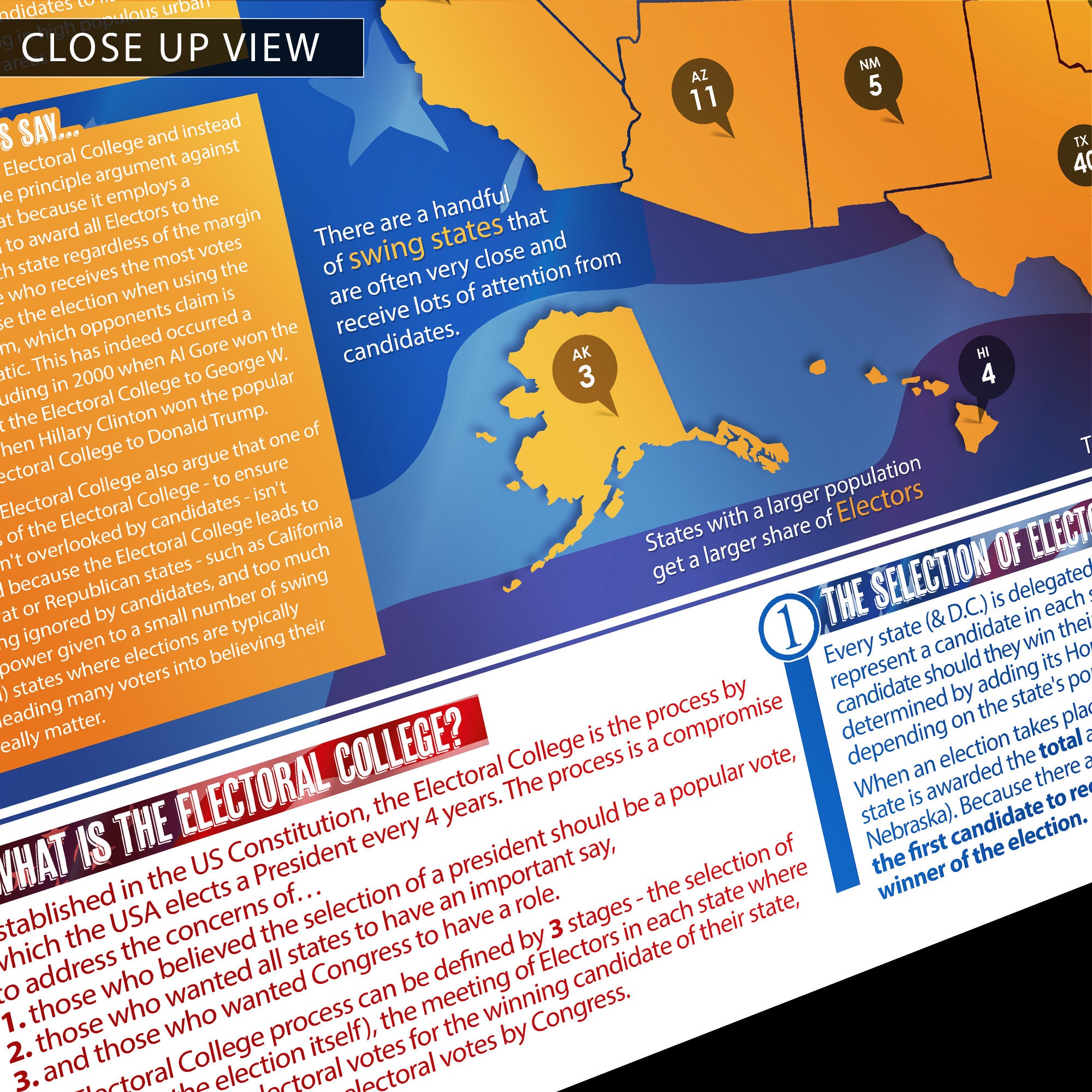 Politics Explained Poster Electoral College Explained Poster: US Politics Classroom Wall Art - Etsy