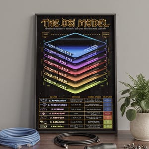 Peut inclure: Une affiche éducative encadrée intitulée The OSI Model, présentant un diagramme en couches multicolores illustrant les sept couches réseau, de l'application au physique, avec un tableau de référence détaillé listant protocoles et attaques.