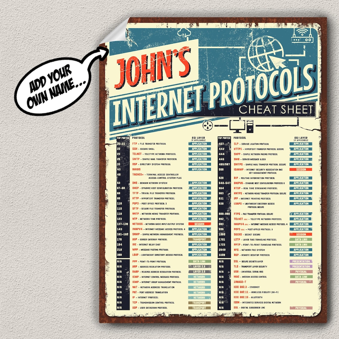Internet Protocols & TCP Ports Cheat Sheet Poster for Network Engineers ...
