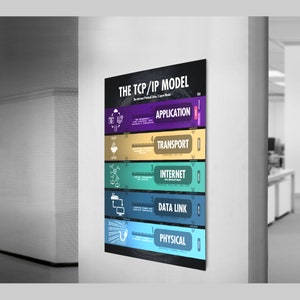 TCP/IP Model, 4 or 5 Layer, Poster Wall Art for Network Engineers and ...