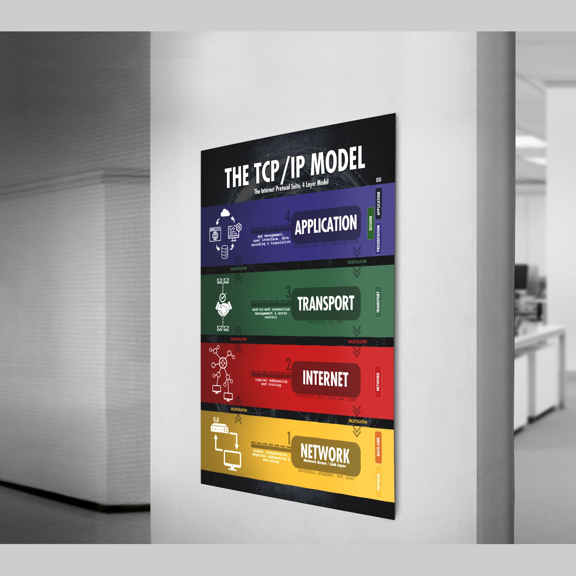 TCP/IP Model 4 or 5 Layer Poster Wall Art for Network - Etsy UK