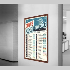 Internet Protocols & TCP Ports Cheat Sheet Poster for Network Engineers ...