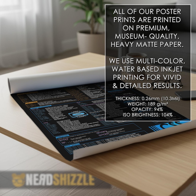 HTML & CSS Cheat Sheet Poster: Web Designer Wall Art - Etsy