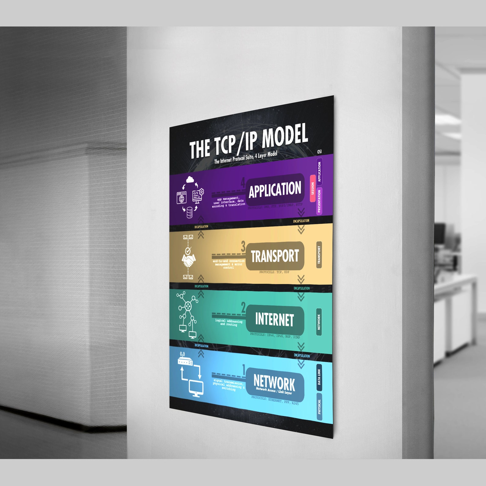 TCP/IP Model, 4 or 5 Layer, Poster Wall Art for Network Engineers and ...