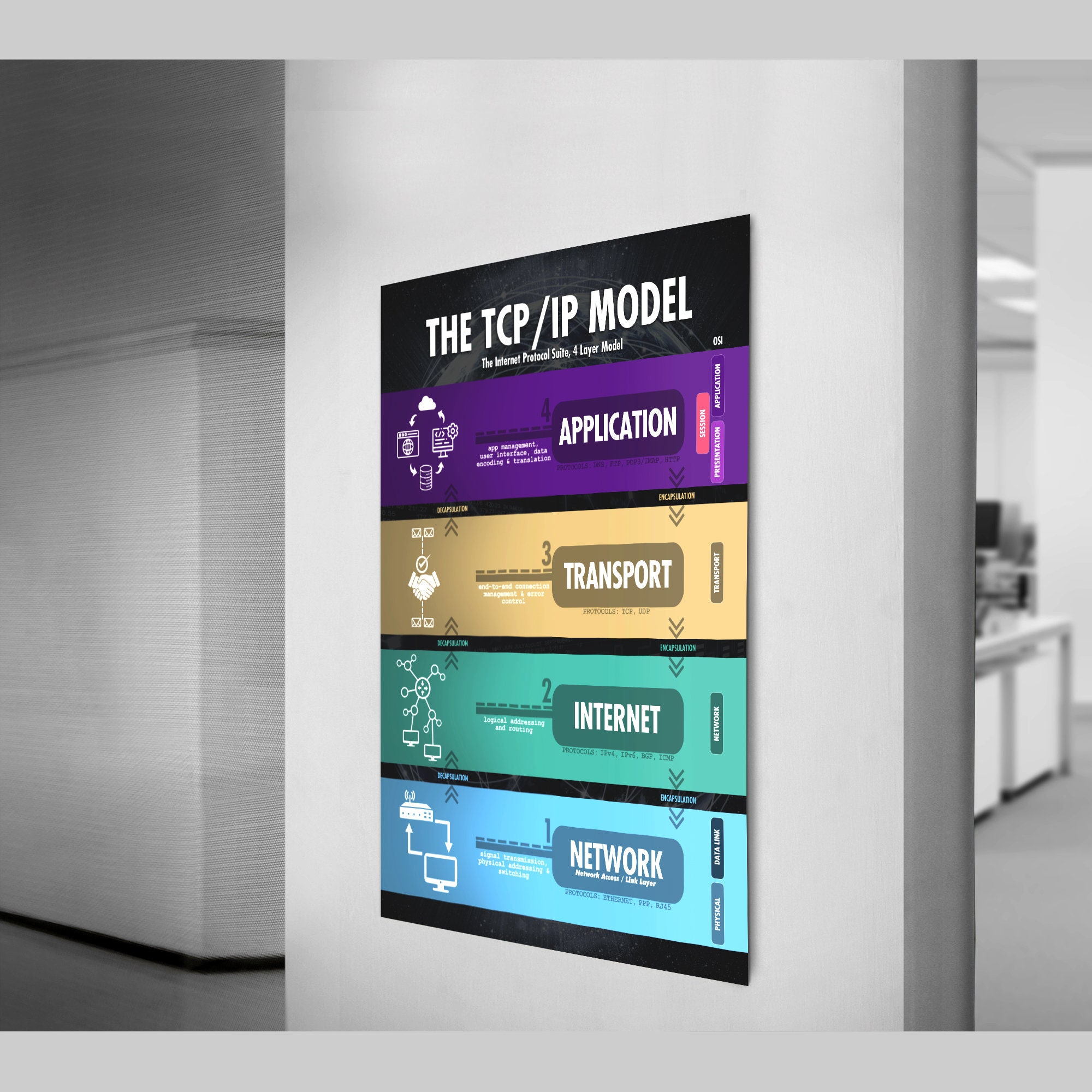 TCP/IP Model 4 or 5 Layer Poster Wall Art for Network - Etsy
