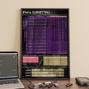 IPv4 and Subnetting Poster Wall Art for Network Engineers