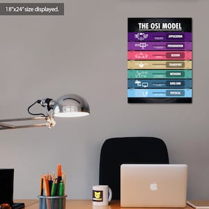The OSI Model 7 Layers, Poster Wall Art for Network Engineers and IT ...