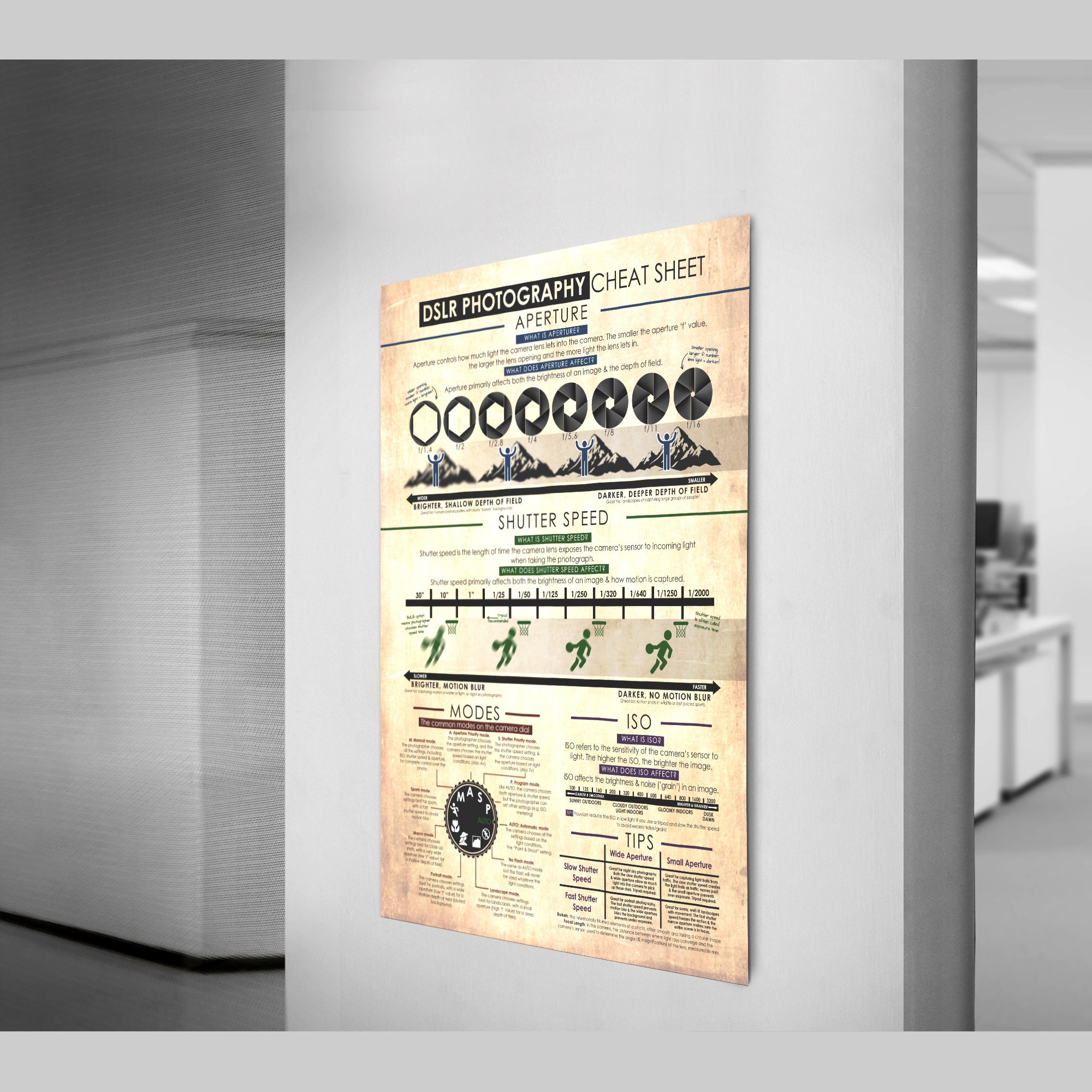 DSLR Photography Cheat Sheet Poster Wall Art for Photographers - Etsy