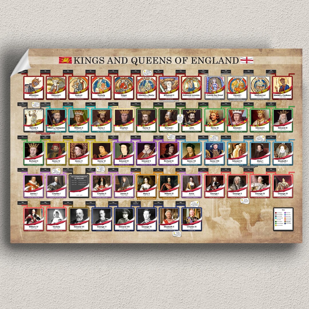 The Ultimate Kings And Queens Of England Timeline Poster Etsy The Ultimate Kings And Queens Of England Timeline Poster Etsy