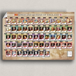 The Ultimate Kings and Queens of England Timeline Poster