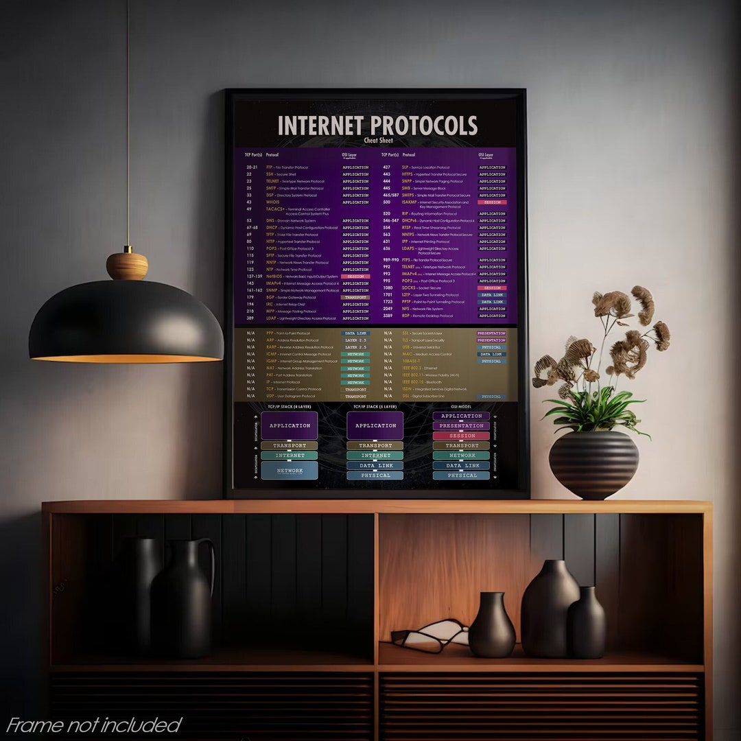 The Internet Protocols & Common TCP Ports Cheat Sheet for Network ...
