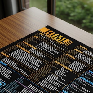 HTML & CSS Cheat Sheet Poster: Web Designer Wall Art - Etsy