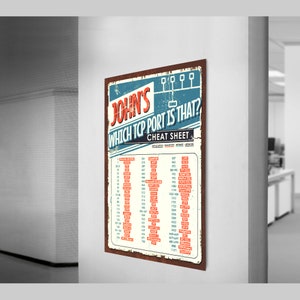 Common TCP Ports Cheat Sheet "which TCP Port is That?" Poster Gift for ...