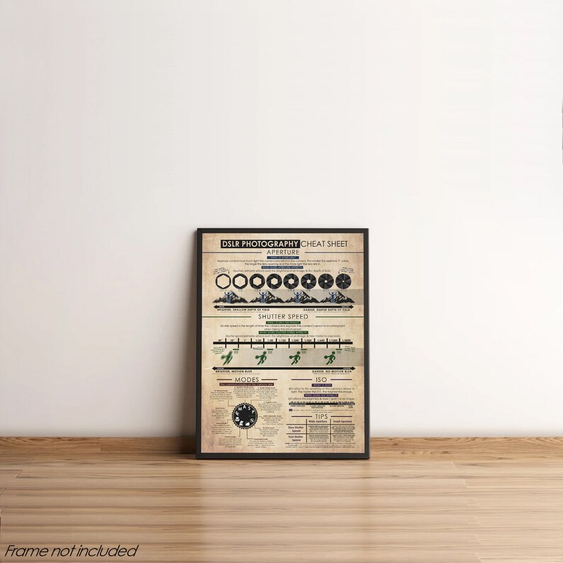 DSLR Photography Cheat Sheet Poster Wall Art for Photographers - Etsy