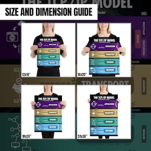 TCP/IP Model, 4 or 5 Layer, Poster Wall Art for Network Engineers and ...