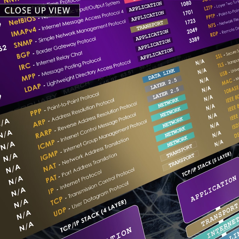 The Internet Protocols & Common TCP Ports Cheat Sheet for Network Engineers image 5