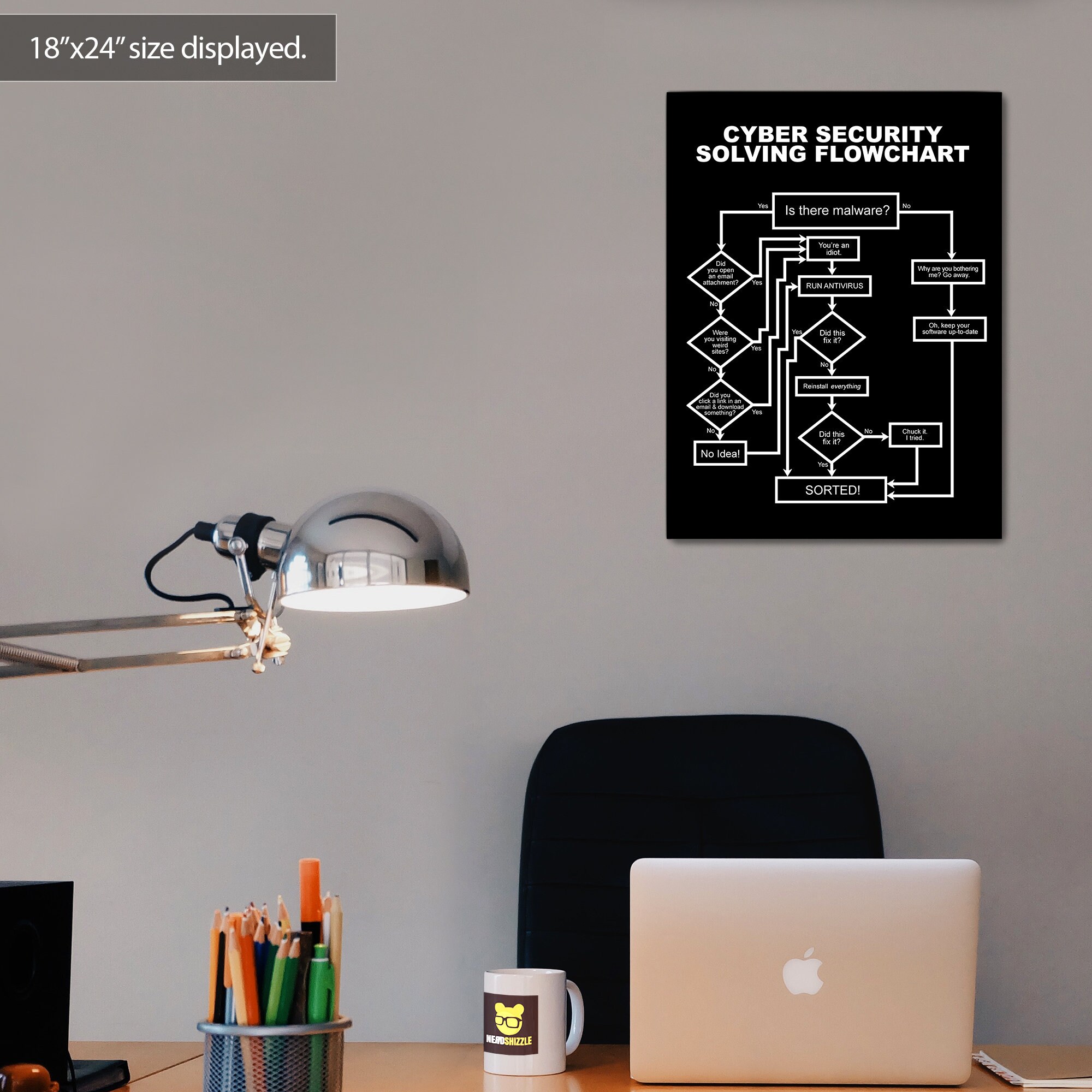 Your Step By Step Guide To Usf Cybersecurity:  The Flowchart - kvg8fj0