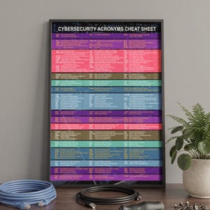 Cybersecurity Acronyms Cheat Sheet Poster Wall Art for Hackers & Cyber Professionals