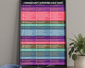Cybersecurity Acronyms Cheat Sheet Poster Wall Art for Hackers & Cyber Professionals