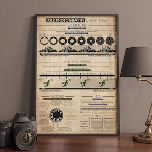 Spiekbrief voor DSLR-fotografie - Poster/muurdecoratie voor fotografen
