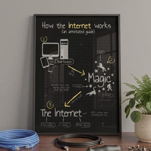 Netwerktechnicus: Hoe het internet werkt - Grappige poster voor technische ondersteuning - Cadeau