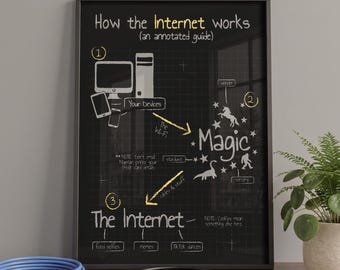 Network Engineer How The Internet Works Funny Tech Support Poster Gift