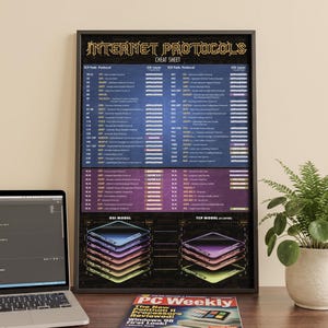 Poster over internetprotocollen en TCP-poorten voor netwerkengineers
