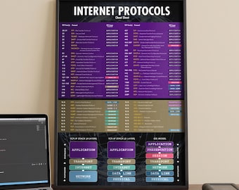 The Internet Protocols & Common TCP Ports Cheat Sheet for Network Engineers