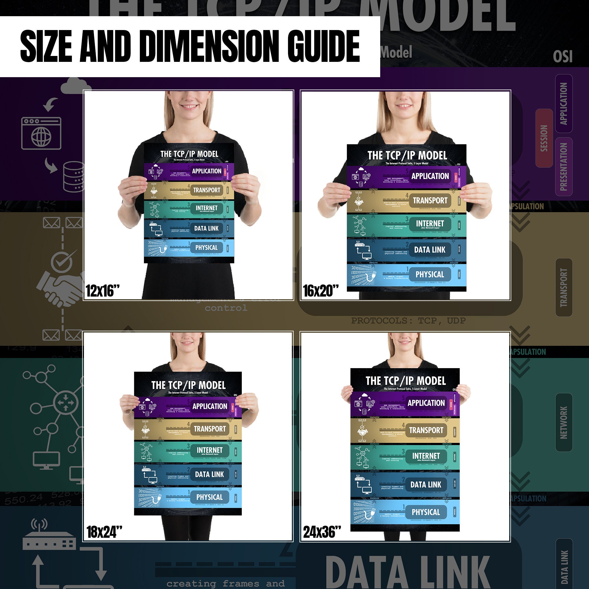 TCP/IP Model, 4 or 5 Layer, Poster Wall Art for Network Engineers and ...