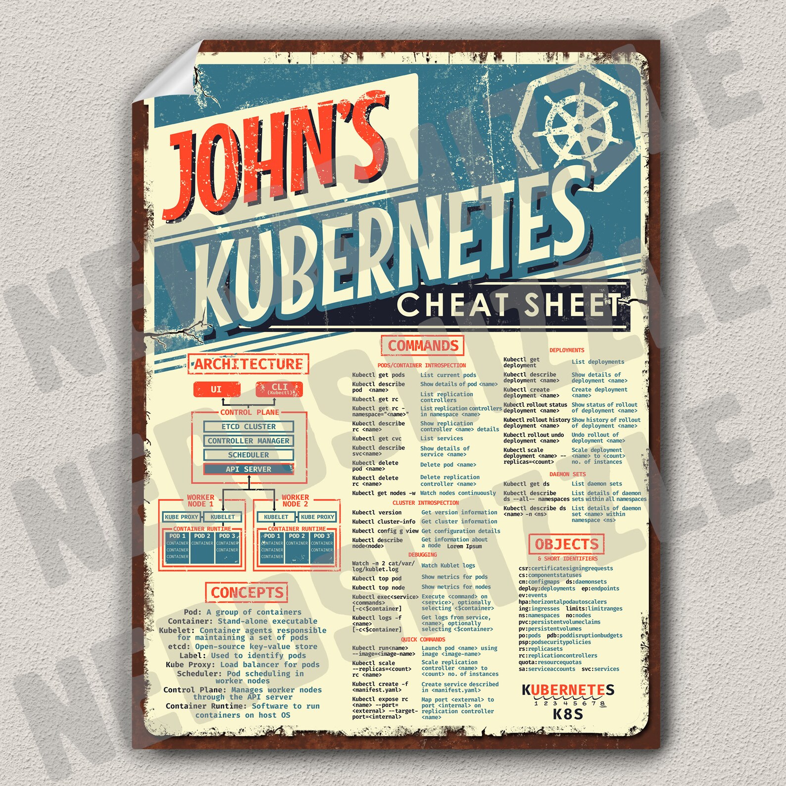Kubernetes K8S Commands Cheat Sheet Poster for Software Developers - Etsy