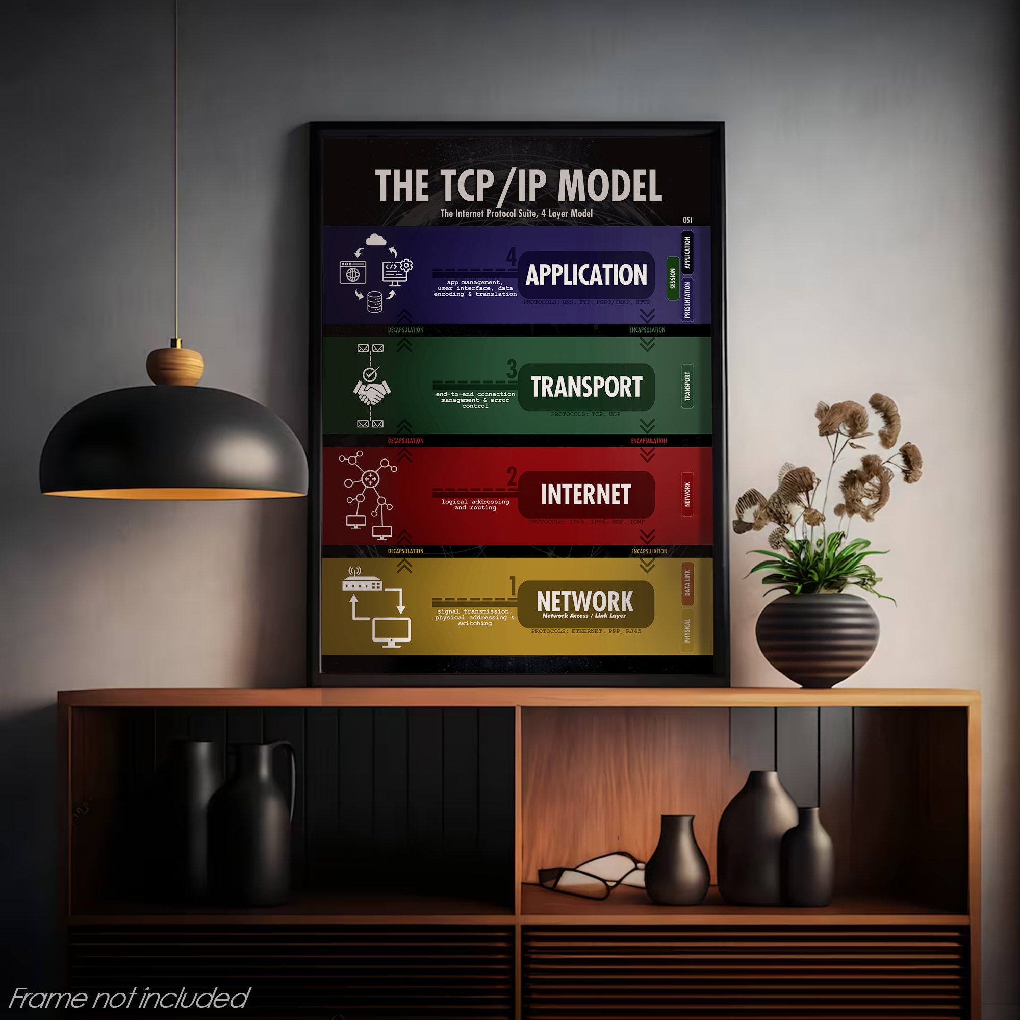 TCP/IP Model 4 or 5 Layer Poster Wall Art for Network - Etsy UK