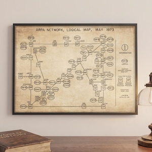 ARPA Network Logical Map, May 1973 Poster Wall Art Tech Support Gift