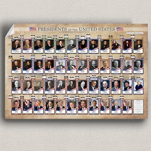 The Ultimate US Presidents Poster - US History - Presidents and Elections - 2025 Updated