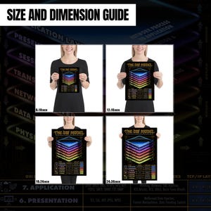 The OSI Model 7 Layer Poster Print for Network Engineers and IT Tech ...