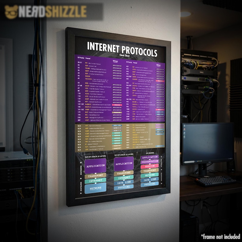 The Internet Protocols & Common TCP Ports Cheat Sheet for Network Engineers image 4