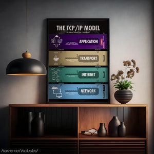 TCP/IP Model, 4 or 5 Layer, Poster Wall Art for Network Engineers and ...